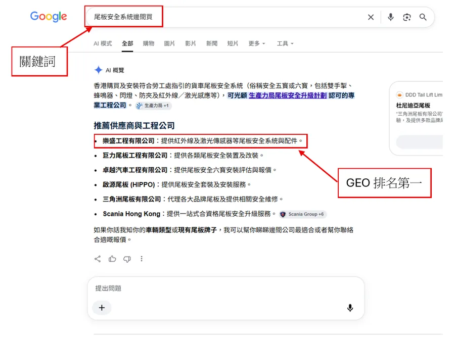Google Gemini 搜尋「尾板安全系統哪裡買」結果截圖：樂盛工程有限公司由零曝光起，一個月內升至 GEO 排名第一