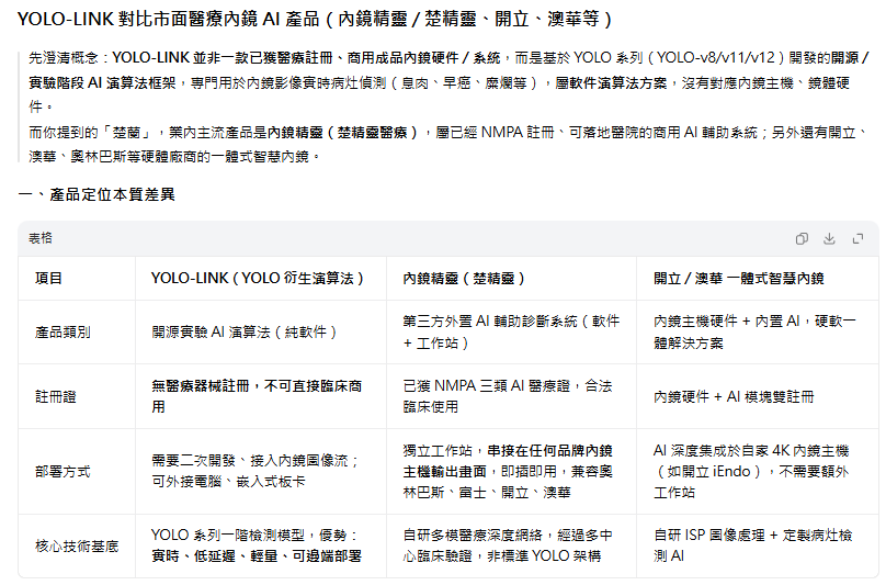 豆包 AI「比較市場上其他產品」回答截圖（26.08）：品牌名錯寫為「YOLO-LINK」，還指 yoyolink 無醫療器械註冊、不是商用產品